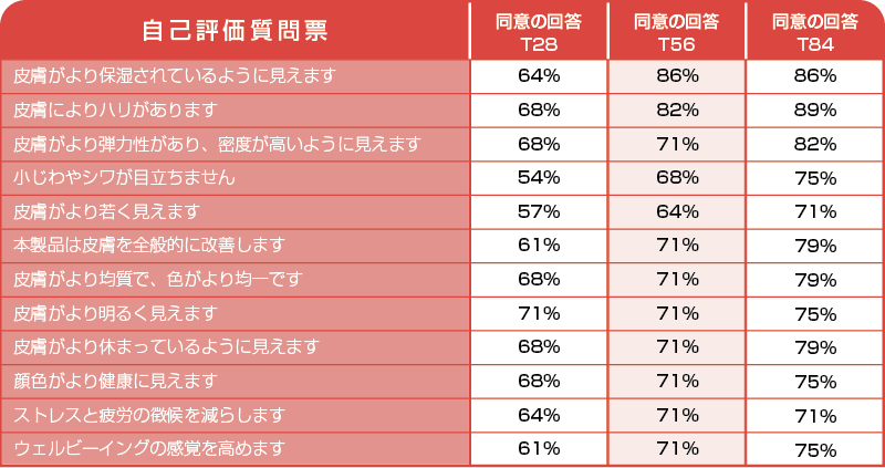 感想の表