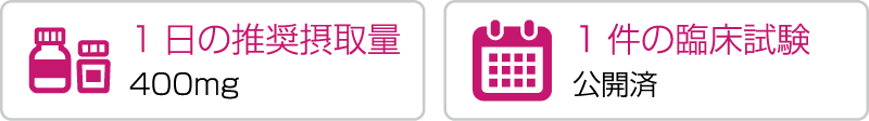 1日の推奨摂取量400mg。１件の臨床試験は公開済み
