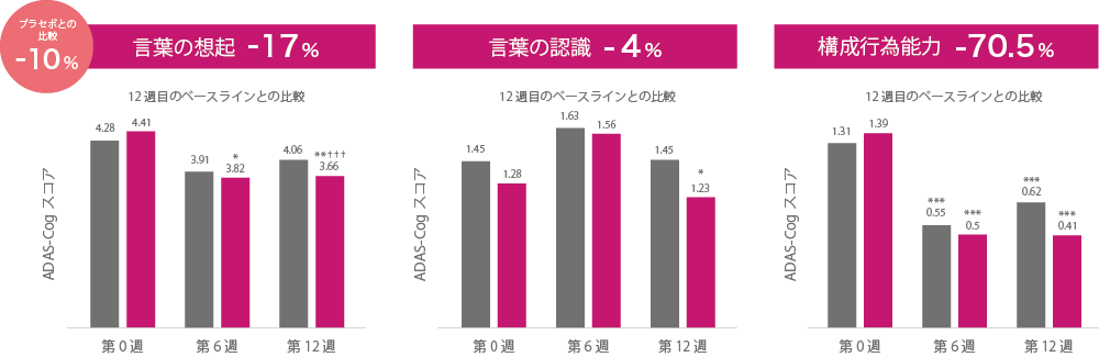 言葉の想起-17%
